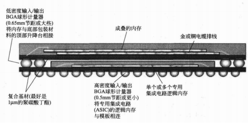 深入研究底部填充点胶工艺 天游ty8线路检测中心精密高速点胶机应运而生